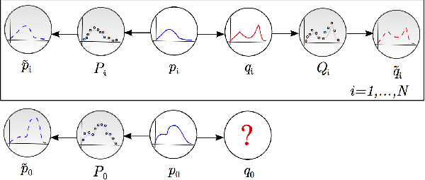 Figure 2 for Fast Function to Function Regression