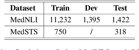 Figure 2 for Prompt Combines Paraphrase: Teaching Pre-trained Models to Understand Rare Biomedical Words