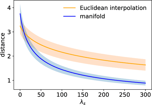 Figure 3 for Metrics for Deep Generative Models