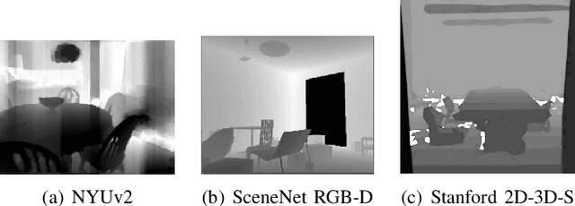 Figure 1 for Review on Indoor RGB-D Semantic Segmentation with Deep Convolutional Neural Networks