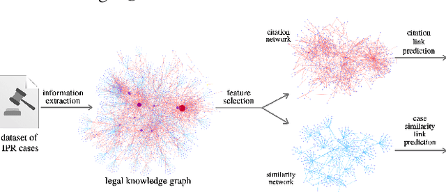 Figure 1 for Similar Cases Recommendation using Legal Knowledge Graphs