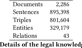 Figure 2 for Similar Cases Recommendation using Legal Knowledge Graphs