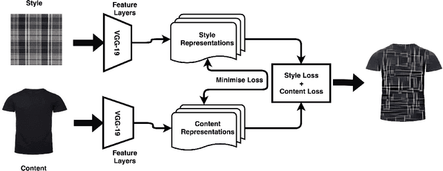 Figure 2 for Teaching DNNs to design fast fashion