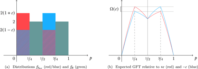 Figure 2 for Bilateral Trade: A Regret Minimization Perspective