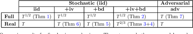 Figure 1 for Bilateral Trade: A Regret Minimization Perspective