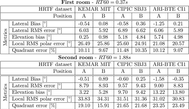 Figure 4 for SofaMyRoom: a fast and multiplatform "shoebox" room simulator for binaural room impulse response dataset generation