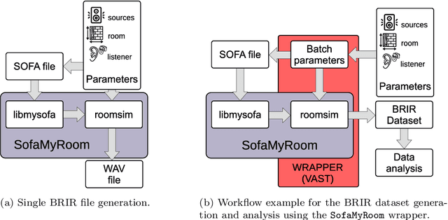 Figure 3 for SofaMyRoom: a fast and multiplatform "shoebox" room simulator for binaural room impulse response dataset generation