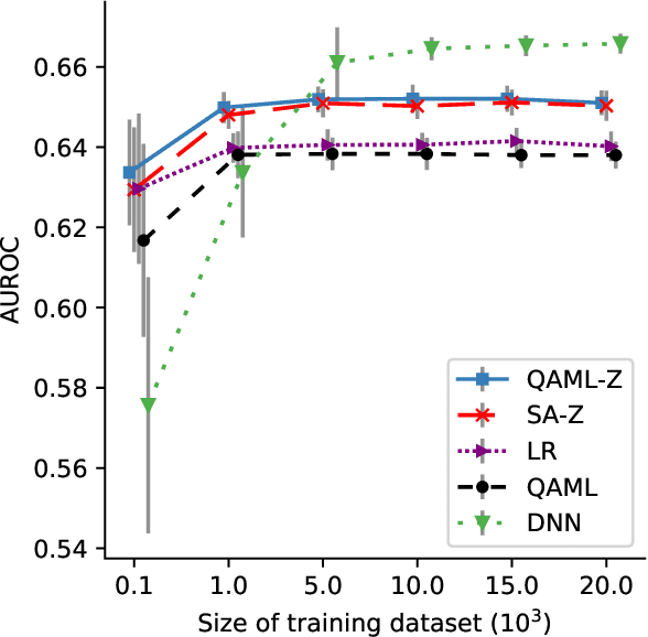 Figure 1 for Quantum adiabatic machine learning with zooming