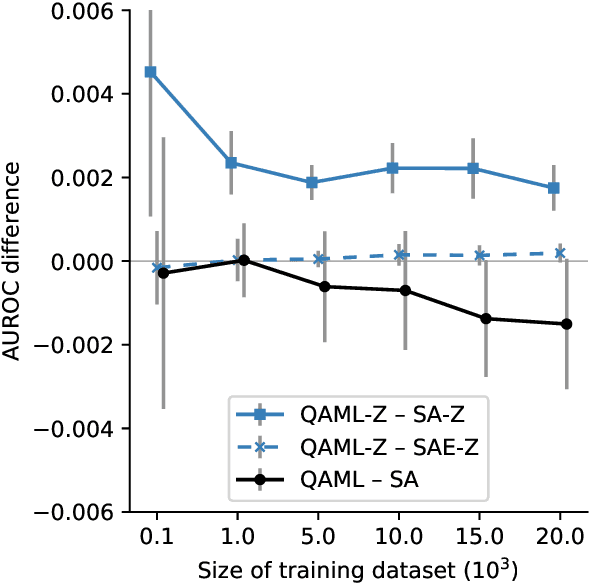 Figure 2 for Quantum adiabatic machine learning with zooming