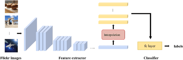 Figure 3 for Spatial Morphing Kernel Regression For Feature Interpolation