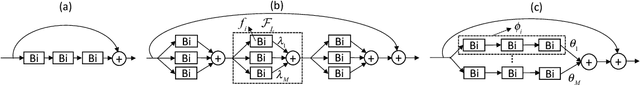 Figure 1 for Training Compact Neural Networks with Binary Weights and Low Precision Activations