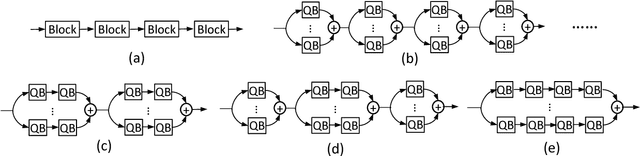 Figure 3 for Training Compact Neural Networks with Binary Weights and Low Precision Activations