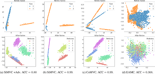 Figure 1 for Reconsidering Representation Alignment for Multi-view Clustering