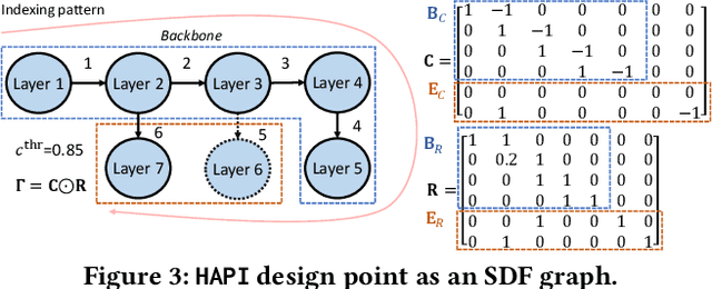 Figure 4 for HAPI: Hardware-Aware Progressive Inference