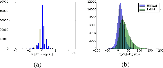 Figure 3 for Large Margin Neural Language Model