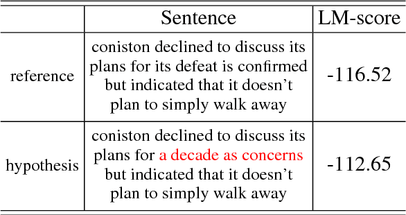 Figure 1 for Large Margin Neural Language Model