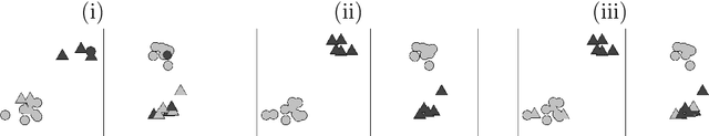 Figure 1 for Are Clusterings of Multiple Data Views Independent?