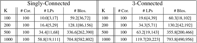 Figure 4 for Loop Calculus and Bootstrap-Belief Propagation for Perfect Matchings on Arbitrary Graphs