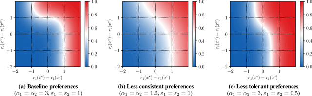 Figure 3 for Inferring Lexicographically-Ordered Rewards from Preferences