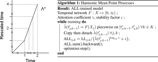 Figure 1 for Harmonic Mean Point Processes: Proportional Rate Error Minimization for Obtundation Prediction