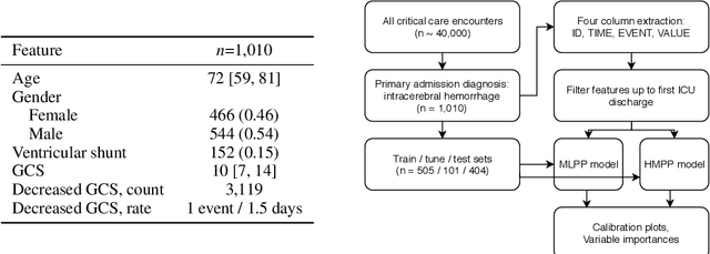 Figure 2 for Harmonic Mean Point Processes: Proportional Rate Error Minimization for Obtundation Prediction