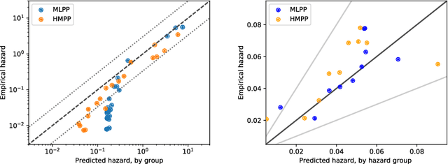 Figure 3 for Harmonic Mean Point Processes: Proportional Rate Error Minimization for Obtundation Prediction