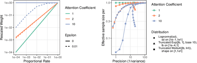 Figure 4 for Harmonic Mean Point Processes: Proportional Rate Error Minimization for Obtundation Prediction