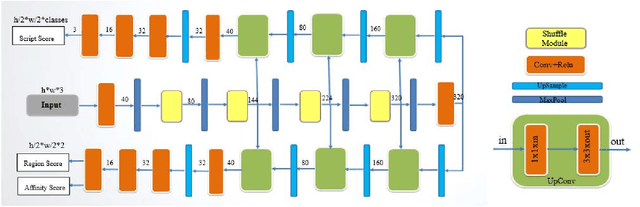 Figure 4 for TeLCoS: OnDevice Text Localization with Clustering of Script