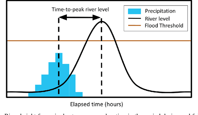 Figure 1 for Machine Learning for Generalizable Prediction of Flood Susceptibility