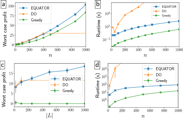 Figure 4 for Algorithmic Social Intervention