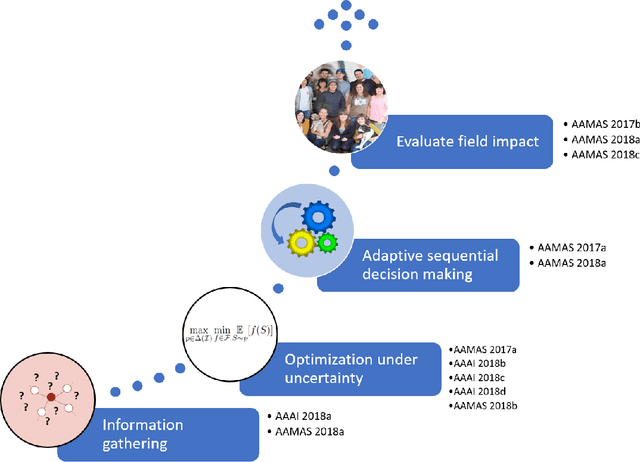 Figure 1 for Algorithmic Social Intervention