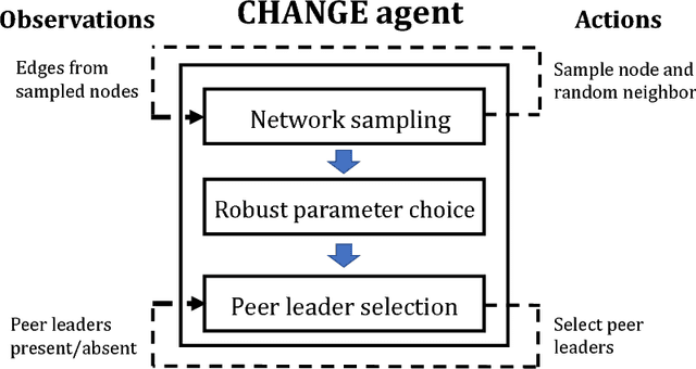 Figure 2 for Algorithmic Social Intervention