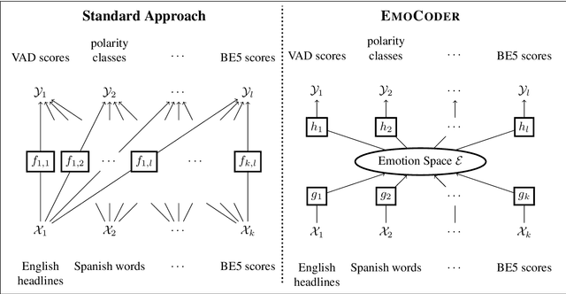 Figure 1 for Towards a Unified Framework for Emotion Analysis