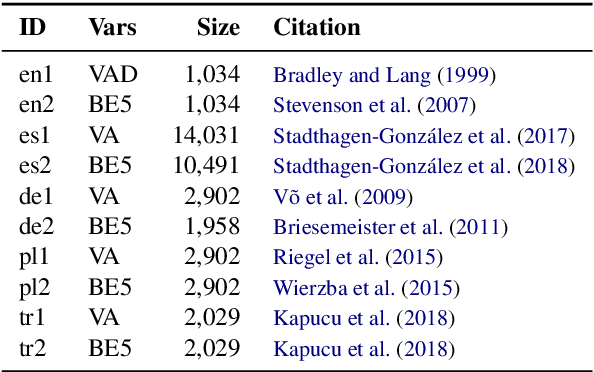 Figure 2 for Towards a Unified Framework for Emotion Analysis