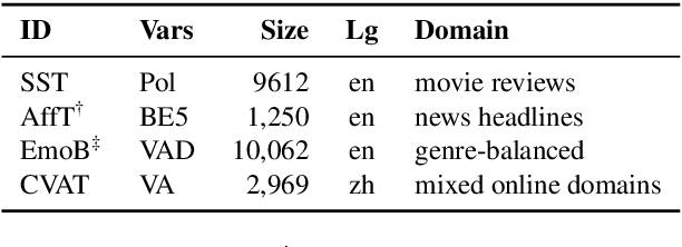 Figure 4 for Towards a Unified Framework for Emotion Analysis