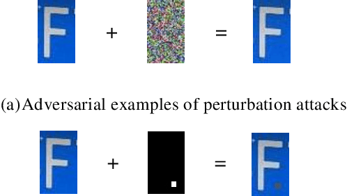 Figure 3 for Spot Evasion Attacks: Adversarial Examples for License Plate Recognition Systems with Convolutional Neural Networks