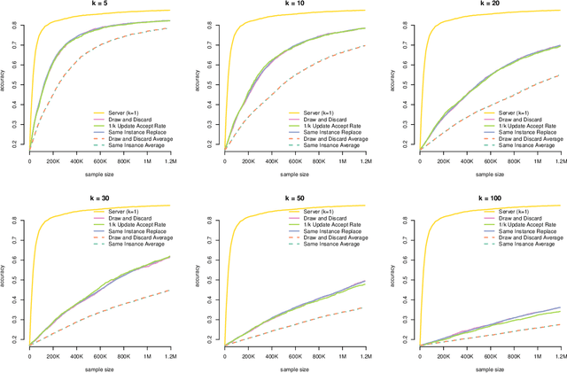 Figure 4 for Differentially-Private "Draw and Discard" Machine Learning