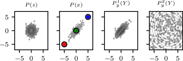 Figure 1 for Variational Noise-Contrastive Estimation