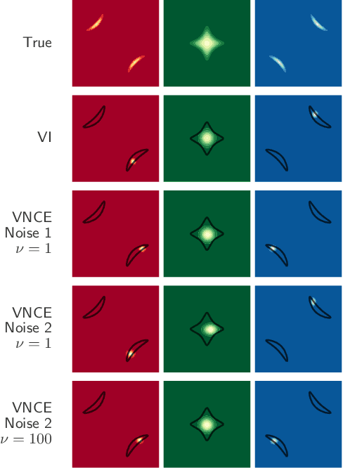 Figure 2 for Variational Noise-Contrastive Estimation