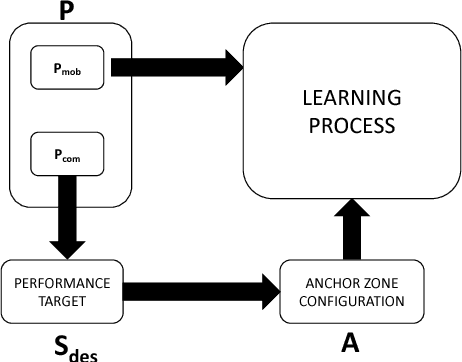 Figure 1 for A Deep Learning Mechanism for Efficient Information Dissemination in Vehicular Floating Content