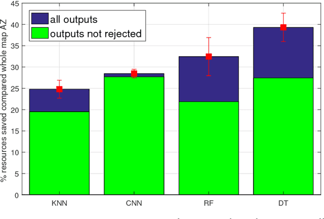 Figure 4 for A Deep Learning Mechanism for Efficient Information Dissemination in Vehicular Floating Content