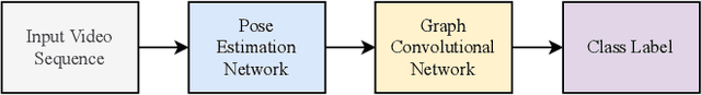 Figure 1 for HEATGait: Hop-Extracted Adjacency Technique in Graph Convolution based Gait Recognition