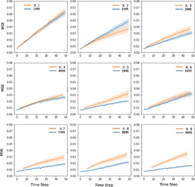 Figure 3 for Learning Canonical Transformations