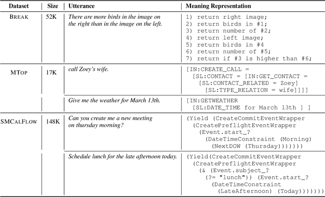 Figure 2 for Learning To Retrieve Prompts for In-Context Learning
