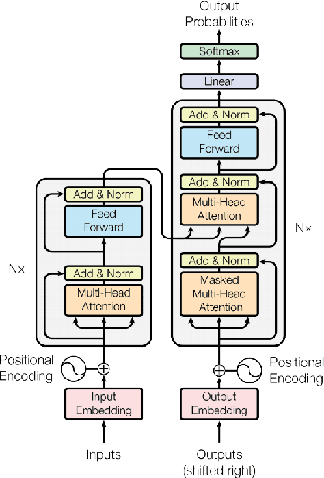 Figure 1 for Domain Adaptation and Multi-Domain Adaptation for Neural Machine Translation: A Survey