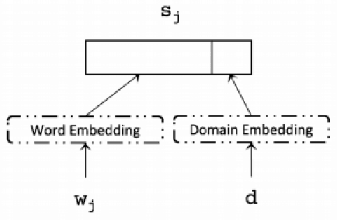 Figure 3 for Domain Adaptation and Multi-Domain Adaptation for Neural Machine Translation: A Survey