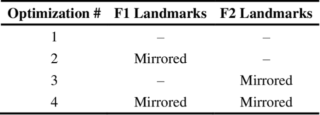 Figure 2 for Transfer Learning from an Artificial Radiograph-landmark Dataset for Registration of the Anatomic Skull Model to Dual Fluoroscopic X-ray Images