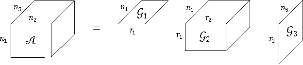 Figure 2 for Parallelized Tensor Train Learning of Polynomial Classifiers