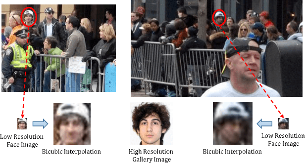 Figure 1 for MagnifyMe: Aiding Cross Resolution Face Recognition via Identity Aware Synthesis