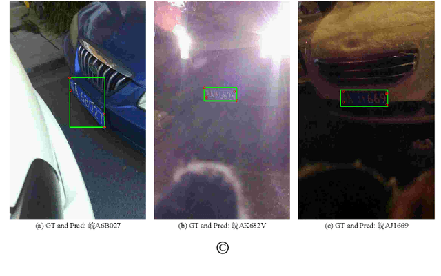 Figure 1 for Rethinking and Designing a High-performing Automatic License Plate Recognition Approach